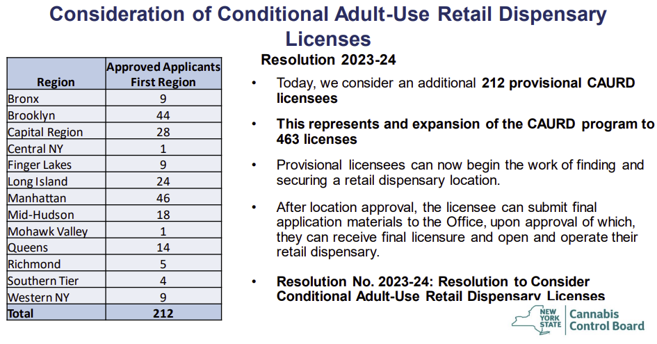 Conditional Adult-Use Retail Dispensary Licenses